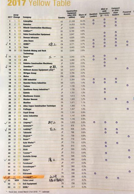 喜讯：龙8头号玩家智能再次荣登2016年度中国机械百强企业