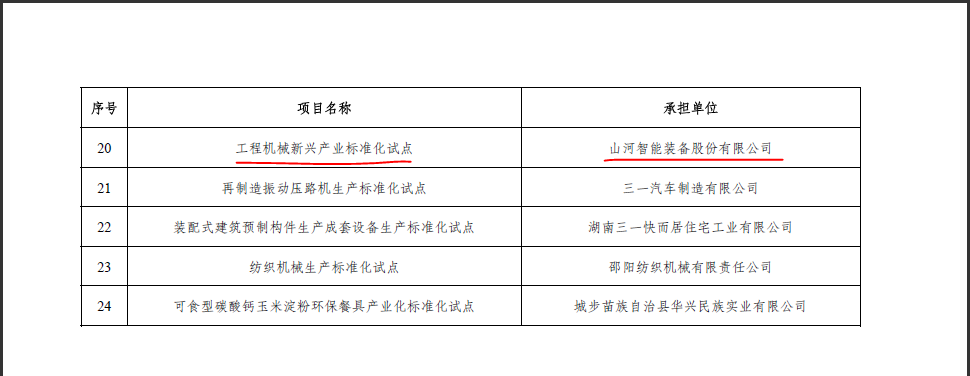 龙8头号玩家智能获省级标准化试点项目立项
