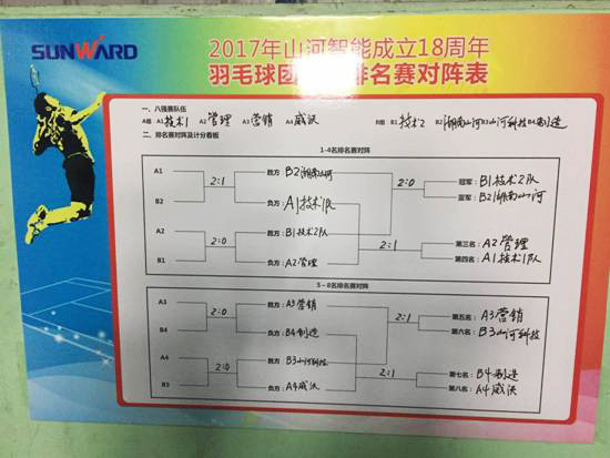 十八载青华岁月，，，，，，羽动龙8头号玩家