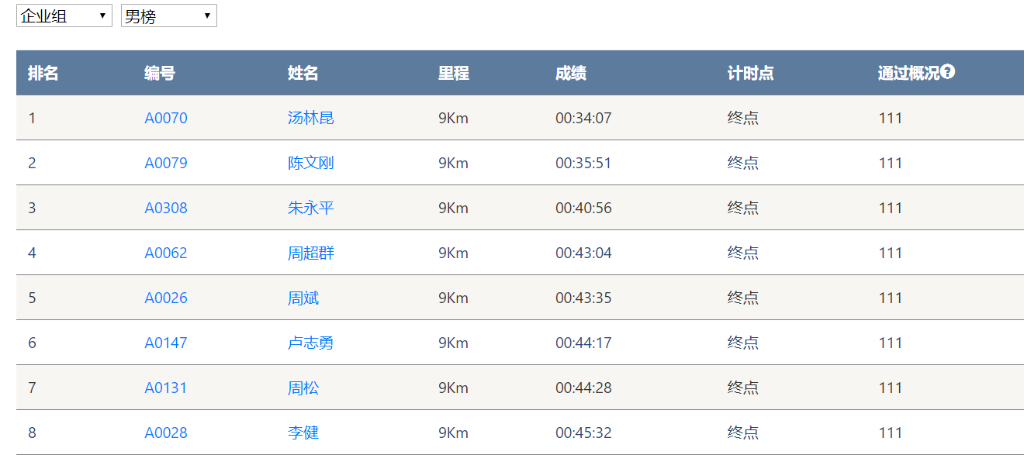 笑对风雨 勇猛奔行——龙8头号玩家智能20周年环湖跑跑出精气神