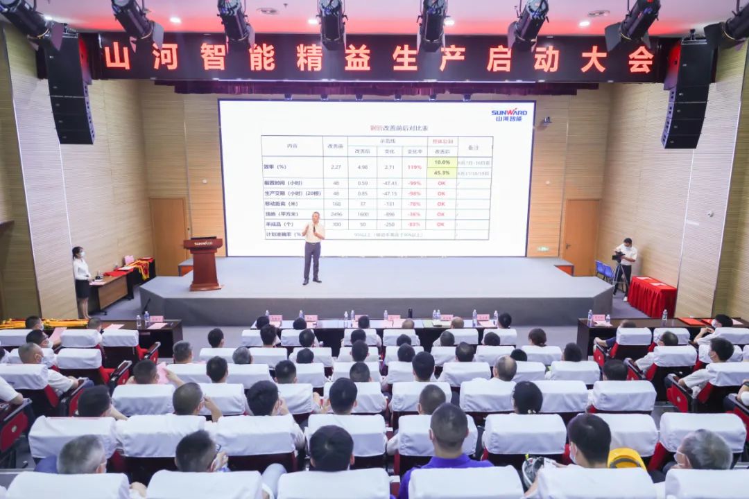 打造制造焦点竞争力，，，，，，，助力公司再腾飞——龙8头号玩家智能精益生产启动大会胜利召开