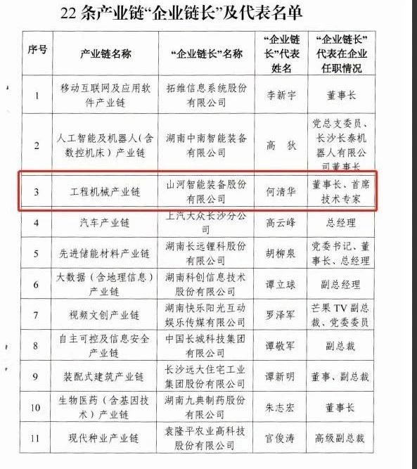 实力！龙8头号玩家智能获批工程机械工业链“企业链长”