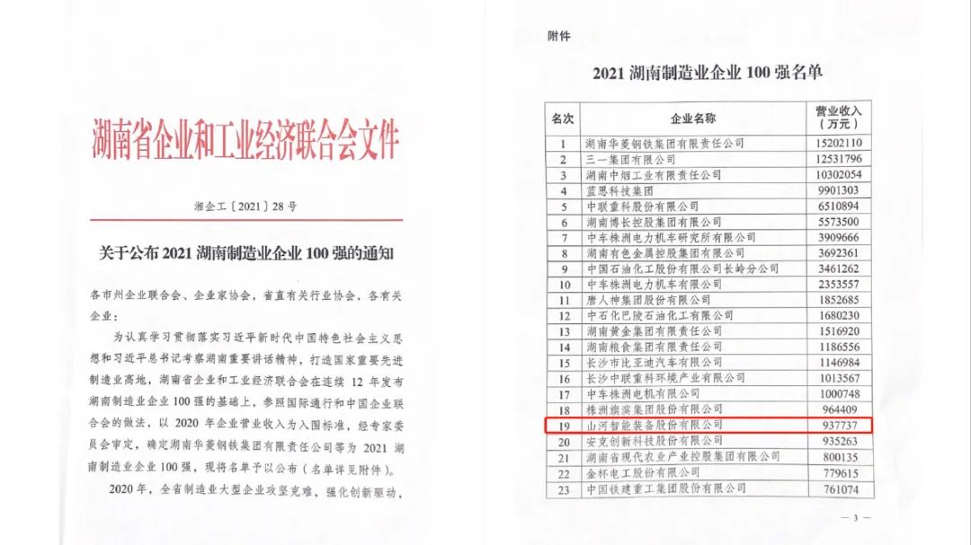 厉害了！龙8头号玩家智能再次登榜湖南企业100强