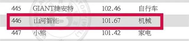 请回覆2021！邀您一起回首龙8头号玩家智能2021年精彩瞬间