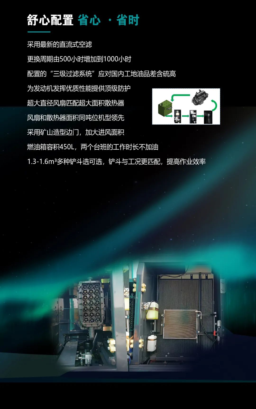 一图读懂 | 高配、高效！龙8头号玩家智能新一代26吨级挖掘机助您“掘”胜千里