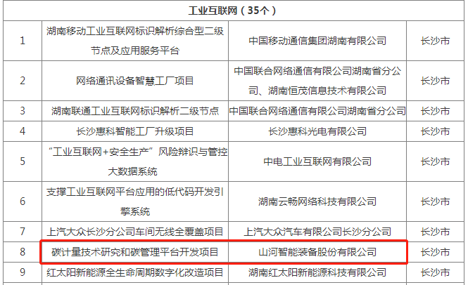 绿色领航，，，，，数智偕行！龙8头号玩家智能入选2024湖南省“数字新基建”100个标记性项目