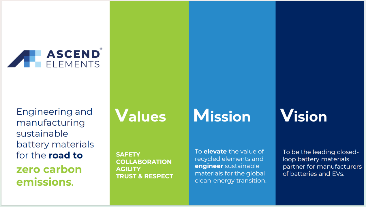 美国Ascend Elements公司考察博邦龙8头号玩家