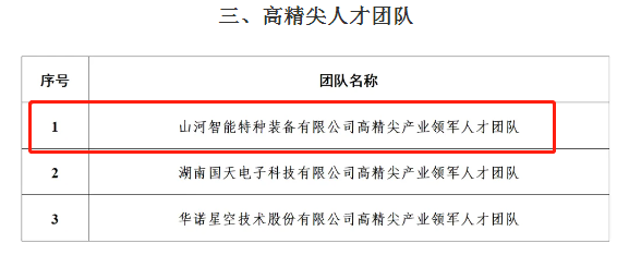 市级名单宣布！龙8头号玩家智能特种装备有限公司获批长沙市第六批高精尖工业领武士才团队！