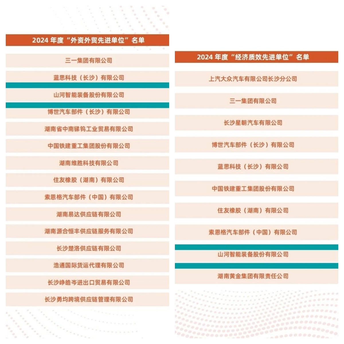 助力长沙经开区高质量生长，，，，，，龙8头号玩家智能喜获四奖项