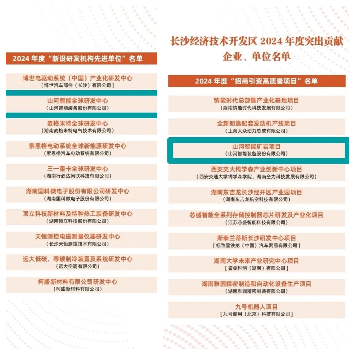 助力长沙经开区高质量生长，，，，，，龙8头号玩家智能喜获四奖项