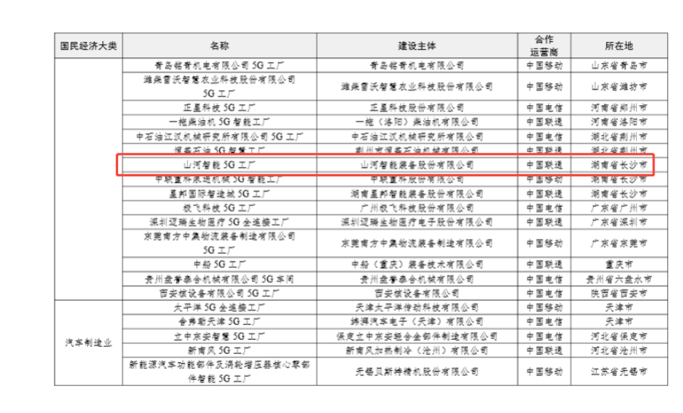 “智造”新范式！龙8头号玩家智能入选工信部《2025年5G工厂名录》
